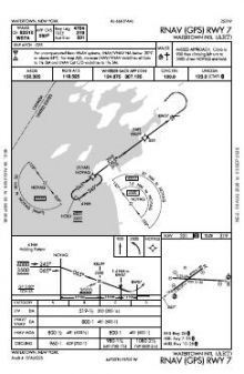 RNAV (GPS) RWY 07 chart preview