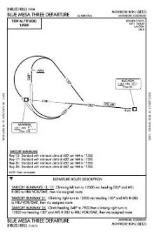 BLUE MESA THREE chart preview