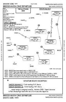 BRIDGEHAVEN ONE chart preview