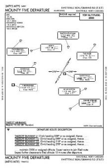 MOUNTY FIVE chart preview