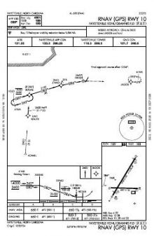 RNAV (GPS) RWY 10 chart preview