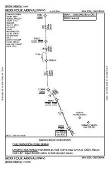 BRIXX FOUR (RNAV) chart preview