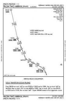 FRLON TWO (RNAV) chart preview