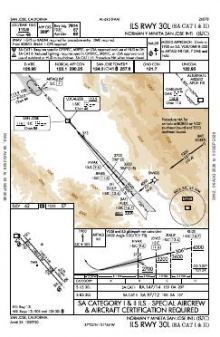 ILS RWY 30L (SA CAT I - II) chart preview