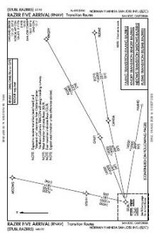 RAZRR FIVE (RNAV) chart preview
