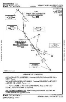 ROBIE FIVE chart preview