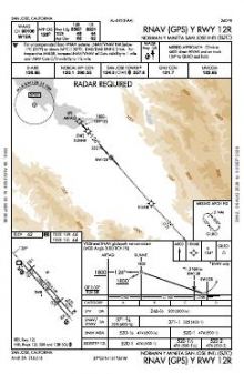 RNAV (GPS) Y RWY 12R chart preview