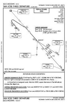 SAN JOSE THREE chart preview
