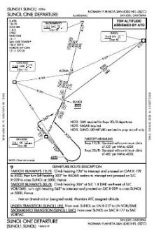 SUNOL ONE chart preview