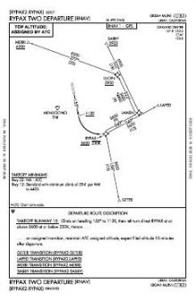 RYPAX TWO (RNAV) chart preview