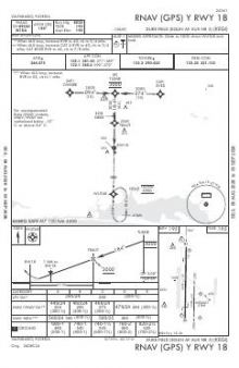 RNAV (GPS) Y RWY 18 chart preview
