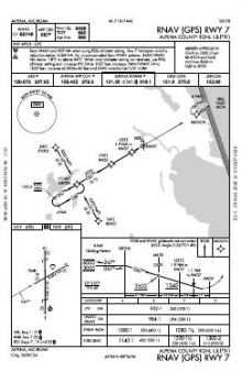 RNAV (GPS) RWY 07 chart preview