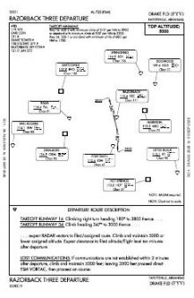 RAZORBACK THREE chart preview