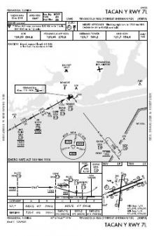TACAN Y RWY 07L chart preview