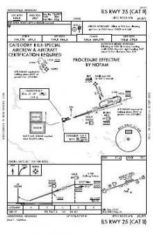 ILS RWY 25 (CAT II) chart preview