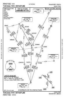 TEXOMA FIVE chart preview