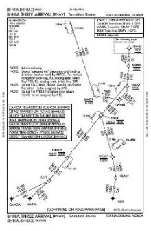 BHHIA THREE (RNAV) chart preview