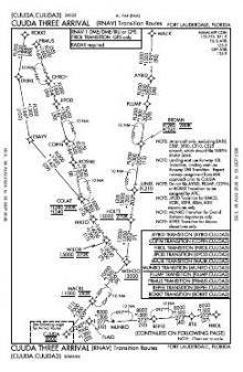 CUUDA THREE (RNAV) chart preview
