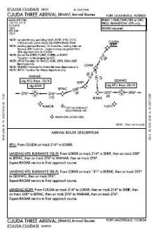 CUUDA THREE (RNAV), CONT.1 chart preview