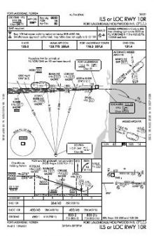 ILS OR LOC RWY 10R chart preview