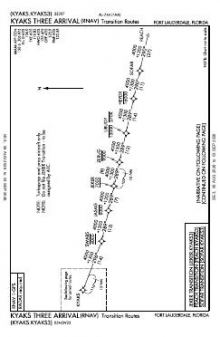 KYAKS THREE (RNAV) chart preview