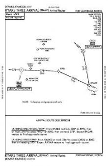 KYAKS THREE (RNAV), CONT.1 chart preview