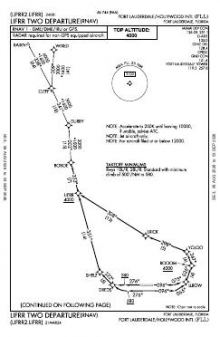 LIFRR TWO (RNAV) chart preview