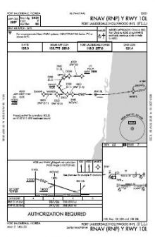 RNAV (RNP) Y RWY 10L chart preview