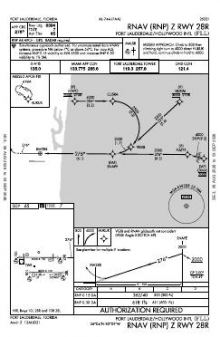 RNAV (RNP) Z RWY 28R chart preview
