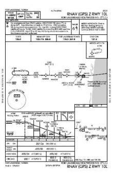 RNAV (GPS) Z RWY 10L chart preview