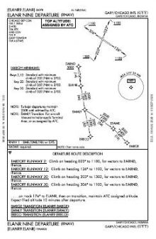 ELANR NINE (RNAV) chart preview