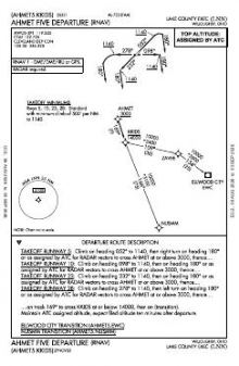 AHMET FIVE (RNAV) chart preview