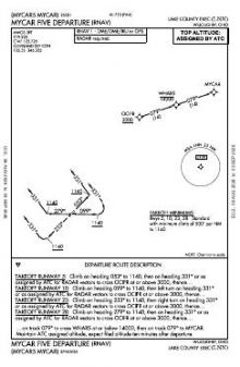 MYCAR FIVE (RNAV) chart preview