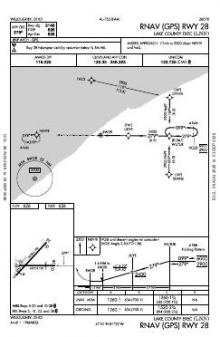 RNAV (GPS) RWY 28 chart preview