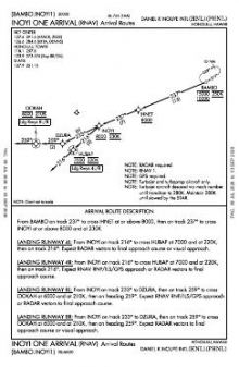 INOYI ONE (RNAV), CONT.1 chart preview