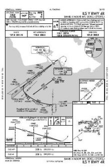 ILS Y RWY 04R chart preview
