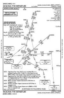MOLOKAI FIVE chart preview