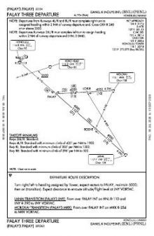 PALAY THREE chart preview