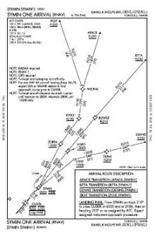 SYMIN ONE (RNAV) chart preview