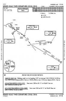 KOKO HEAD TWO chart preview