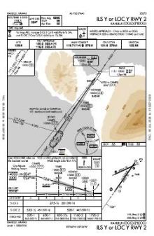 ILS Y OR LOC Y RWY 02 chart preview