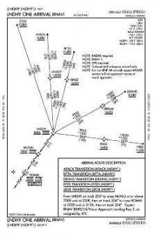 LNDHY ONE (RNAV) chart preview