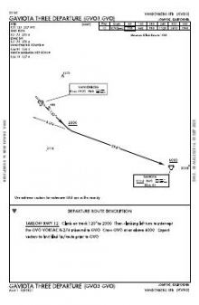 GAVIOTA THREE chart preview
