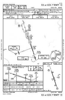 ILS OR LOC Y RWY 15 chart preview