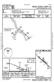 RNAV (GPS) Y RWY 14 chart preview