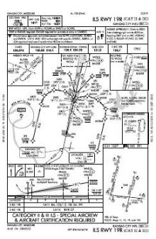 ILS RWY 19R (CAT II - III) chart preview