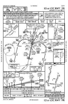 ILS OR LOC RWY 19R chart preview