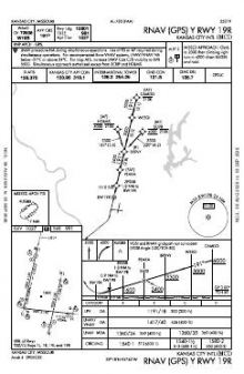 RNAV (GPS) Y RWY 19R chart preview