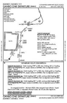 GANBO ONE (RNAV) chart preview