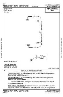 ARLINGTON TWO chart preview
